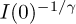 $I{(0)^{- 1/\gamma}}$