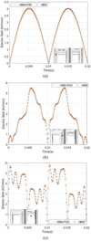 Thumbnail: Fig. 7 Refer to the following caption and surrounding text.