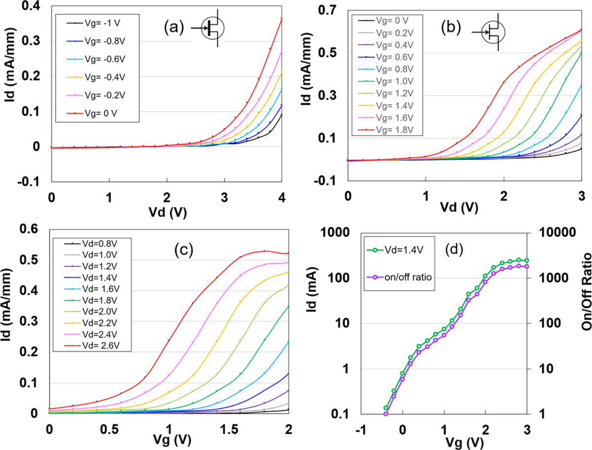 Fig. 3 Refer to the following caption and surrounding text.