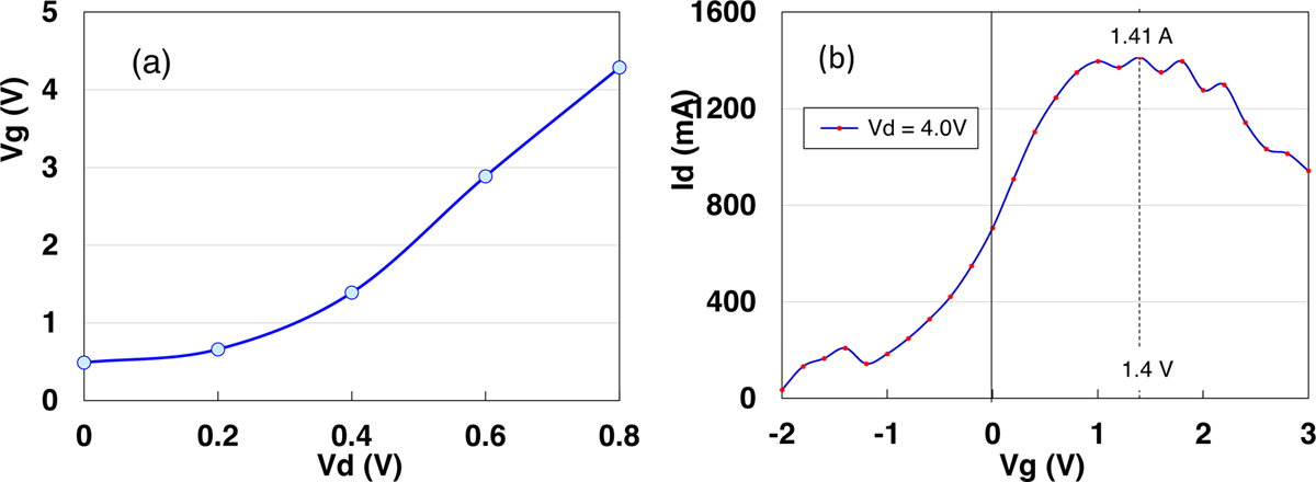 Fig. 4 Refer to the following caption and surrounding text.