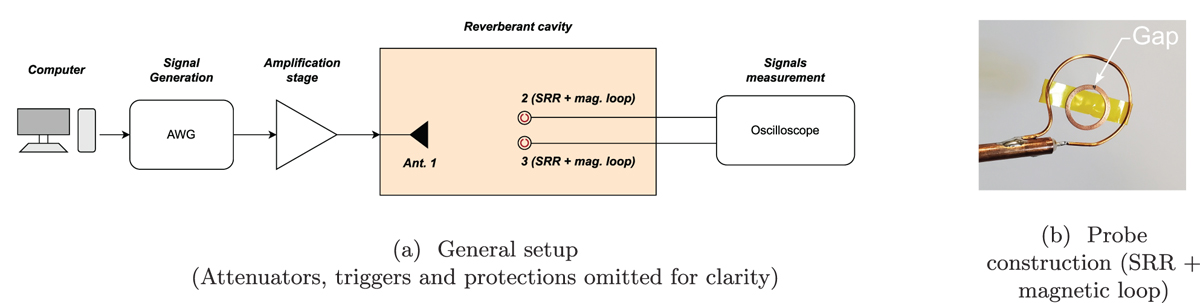 Fig. 1 Refer to the following caption and surrounding text.