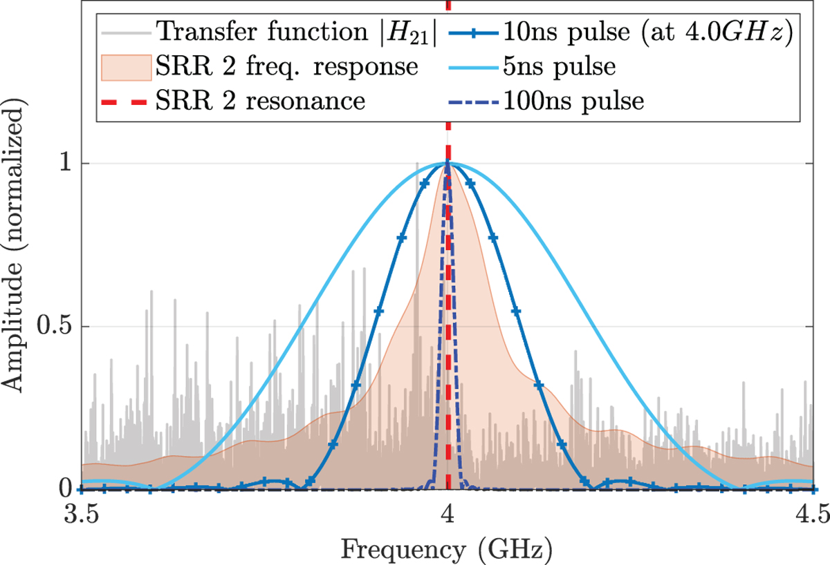 Fig. 2 Refer to the following caption and surrounding text.