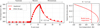 Thumbnail: Fig. 11 Refer to the following caption and surrounding text.