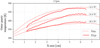 Thumbnail: Fig. 14 Refer to the following caption and surrounding text.