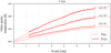 Thumbnail: Fig. 15 Refer to the following caption and surrounding text.