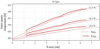 Thumbnail: Fig. 16 Refer to the following caption and surrounding text.