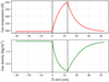 Thumbnail: Fig. 17 Refer to the following caption and surrounding text.