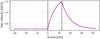 Thumbnail: Fig. 18 Refer to the following caption and surrounding text.