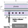Thumbnail: Fig. 2 Refer to the following caption and surrounding text.