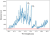 Thumbnail: Fig. 3 Refer to the following caption and surrounding text.
