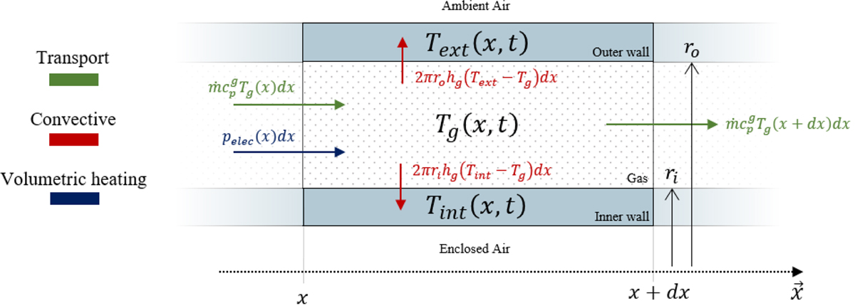Fig. 7 Refer to the following caption and surrounding text.