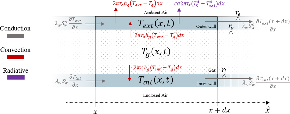 Fig. 8 Refer to the following caption and surrounding text.